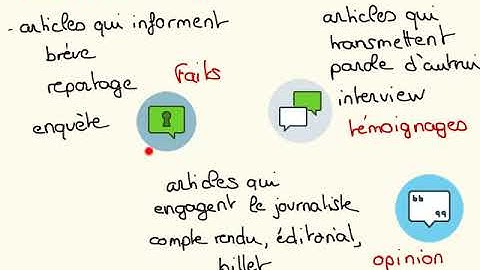 L' article de presse