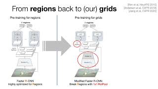 MoVie+GridFeat - VQA Challenge Winner Talk  at the VQA-Dial Workshop 2020
