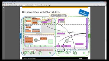 DeskI - SAP BusinessObjects 4.1 (Upgrade)