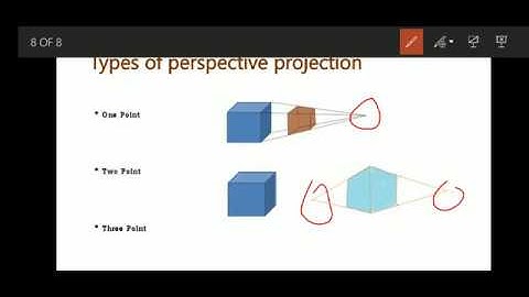 Computer Graphics 5.6: Projections in Computer Graphics