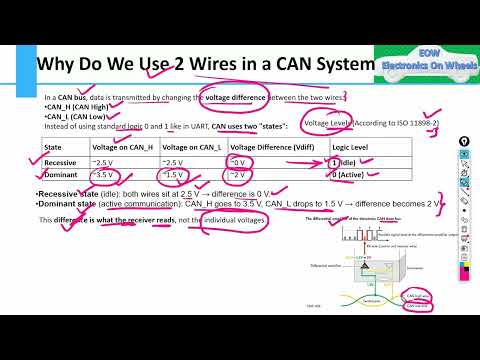 Can Topology Automotive