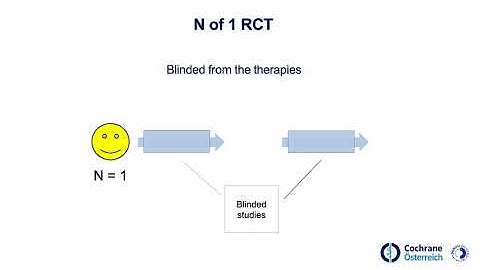 Randomized Controlled Trials