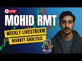 Market Update Session | Live Trading ( BTC | GOLD | NQ | OIL | Euro ) (5-20 -2026)
