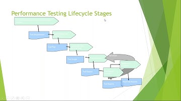Performance Testing Using LoadRunner Day 2 Video 20th April 2020