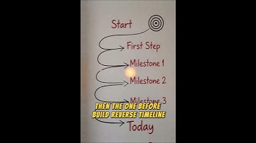 START AT THE END: Reverse-Engineer Your Dream in 3 Steps!