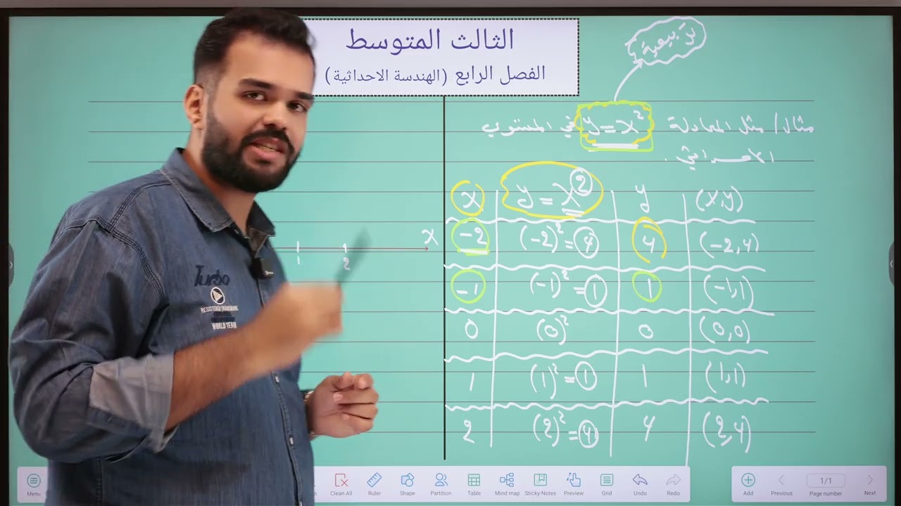 الثالث المتوسط / الفصل الرابع - تمثيل المعادلة التربيعية في المستوي الاحداثي ، محاضرة 2 