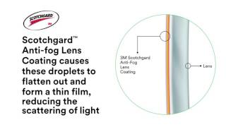 The science behind 3M™ Scotchgard™ Anti-fog Technology