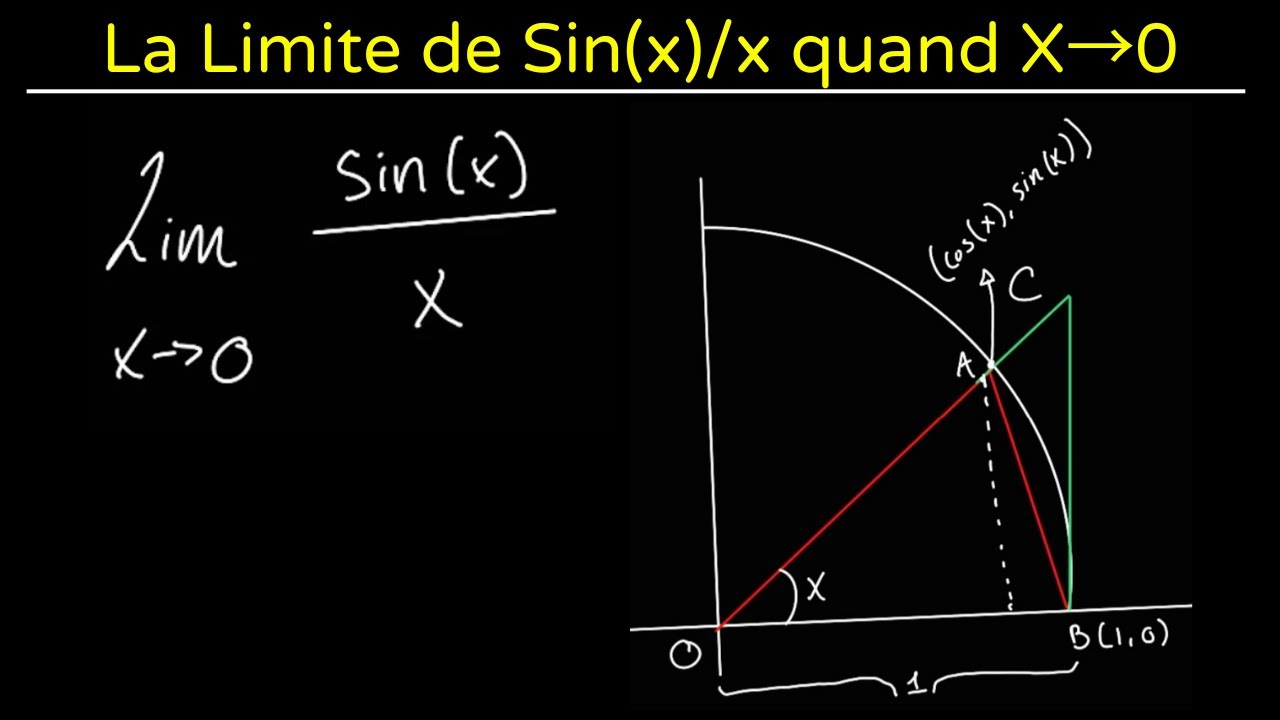 La Limite De Sin x x Quand X Tend Vers 0 Calcul Diff rentiel C gep La Limite De Sin x x Quand X Tend Vers 0 Calcul Diff rentiel C gep