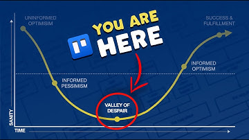 We need to talk about Trello...