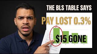 Your Raise ACTUALLY Left You Poorer