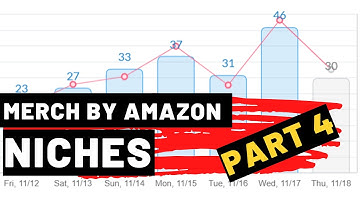 Merch By Amazon Niche Research Part 4 | MBA Tutorial 2021
