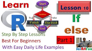 Learn R | Conditional Statements i.e. If else || Lesson Ten | Part 1