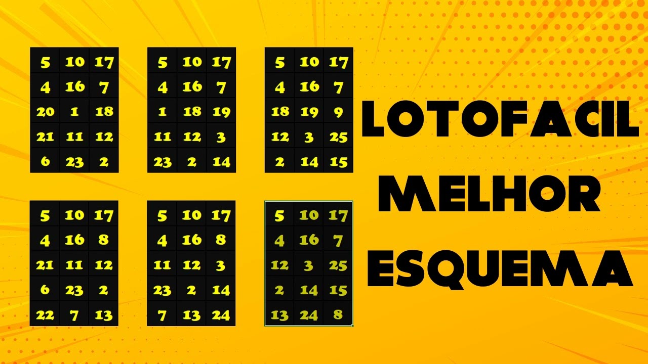 Loto Mais Fácil - Jogue com todos os números da lotofacil. Nessa nova  estratégia da Lotomaisfacil, você pode usar todas as 25 dezenas em apenas  11 jogos. Quer saber como? Então acesse