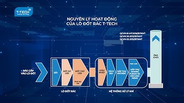 Tìm hiểu về quy trình vận hành của lò đốt rác T-TECH
