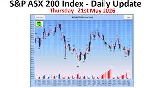 S&amp;P ASX 200 Index (XJO) - Daily Update - 21st May 2026