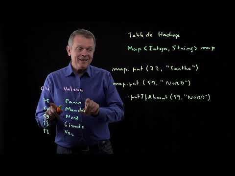 22 - Adding a Key-Value Pair with the Put Method