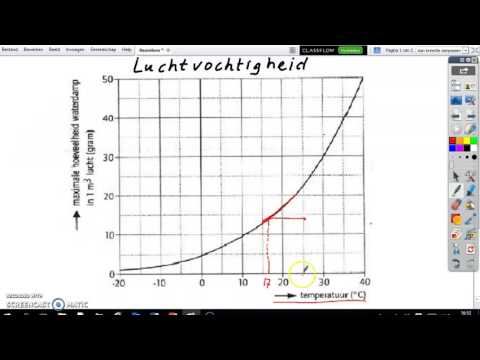 Video: Hoe Relatieve Vochtigheid Te Vinden?