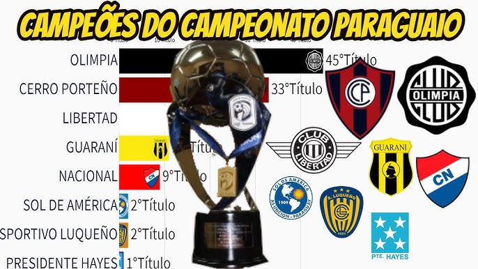 Campeões do Campeonato Russo / Russian Premier League (1992-2022) 