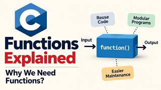 C Functions Explained | Why We Need Functions in C Programming