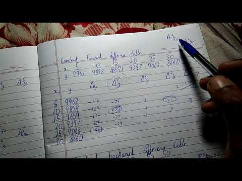 Forward difference table and Backward difference table