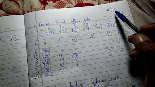 Forward difference table and Backward difference table Net Worth