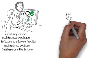 Next Generation Enterprise Data Protection