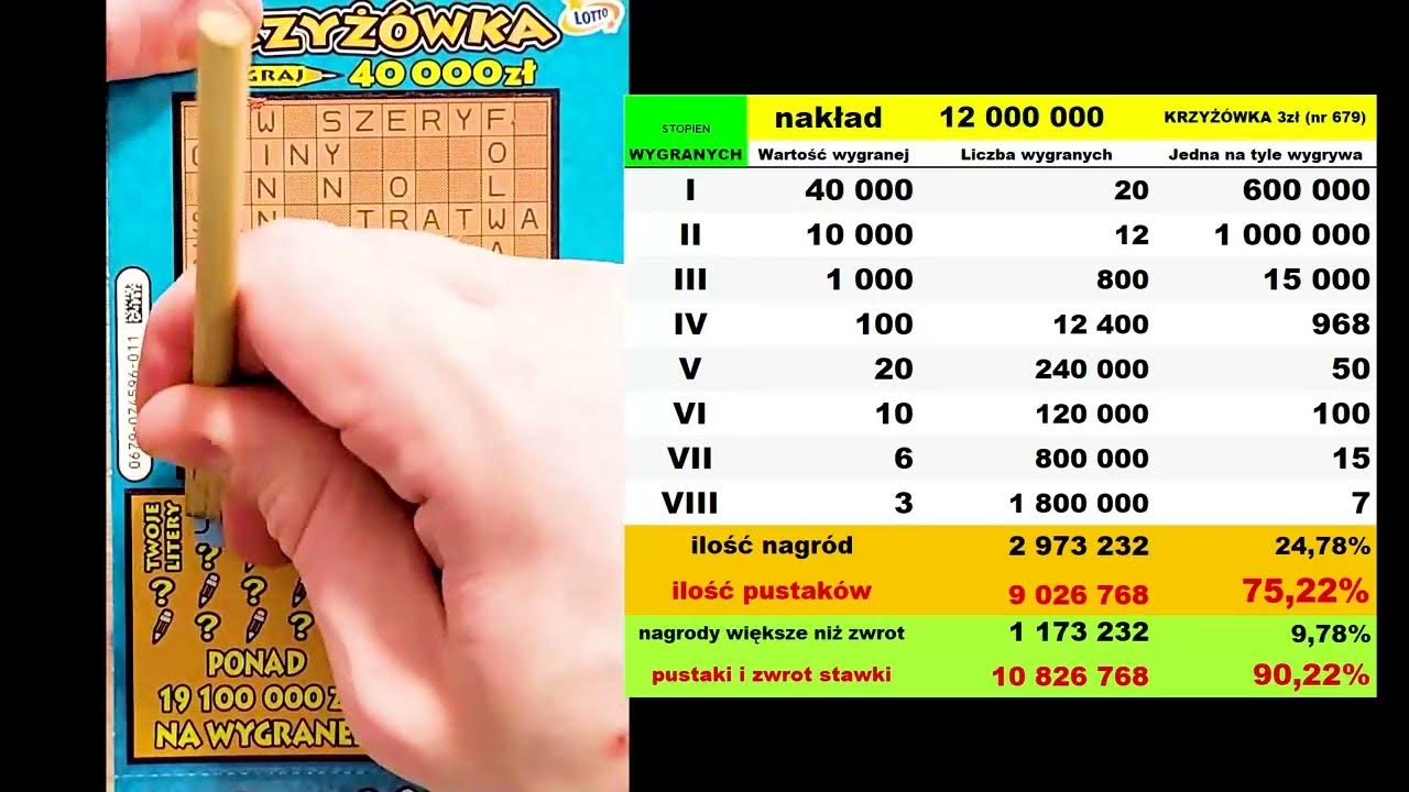 🤑 KRZYŻÓWKA za 3zł 🤑 CAŁA PACZKA 🤩 🤑 Zdrapki Lotto super jakie wygrane 😁 ️️ YouTube