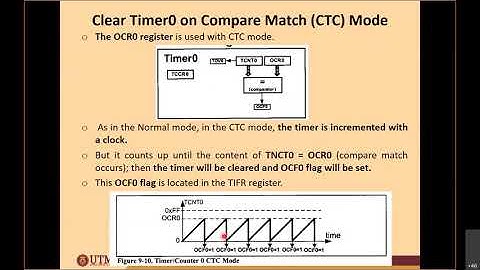 SKEE 3223 - Online Class 130121 (Module 12)