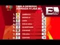 Liga Mx Table 2015