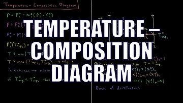 Chemical Thermodynamics 8.6 - Temperature-Composition Diagrams