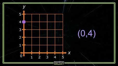 5th Grade - Math - Coordinate System - Topic Overview