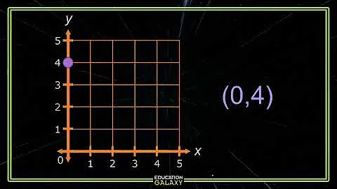 5th Grade - Math - Coordinate System - Topic Overview