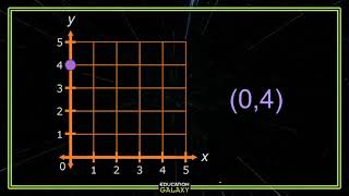 5th Grade - Math - Coordinate System - Topic Overview