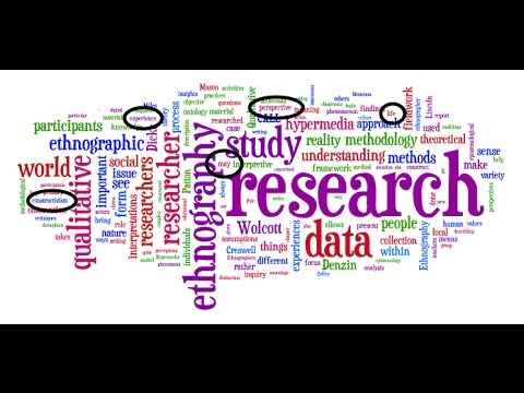 Purpose of research methodology