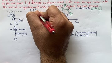 See Fig. 5.8. A mass of 6 kg is suspended by a rope of length 2 m from the ceiling. A force of 50 N