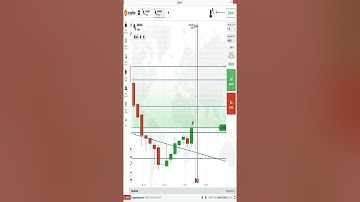 Market Follow Red Green Strategy | IQ Option Trading Strategy | Binary Option Trading | Aj Trader