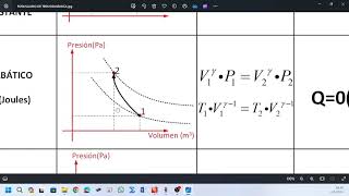 🤯Termodinámica - 1° Ley - Ejercicios