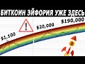 ЭЙФОРИЯ доведет цену БИТКОИН до $190,000 !!!