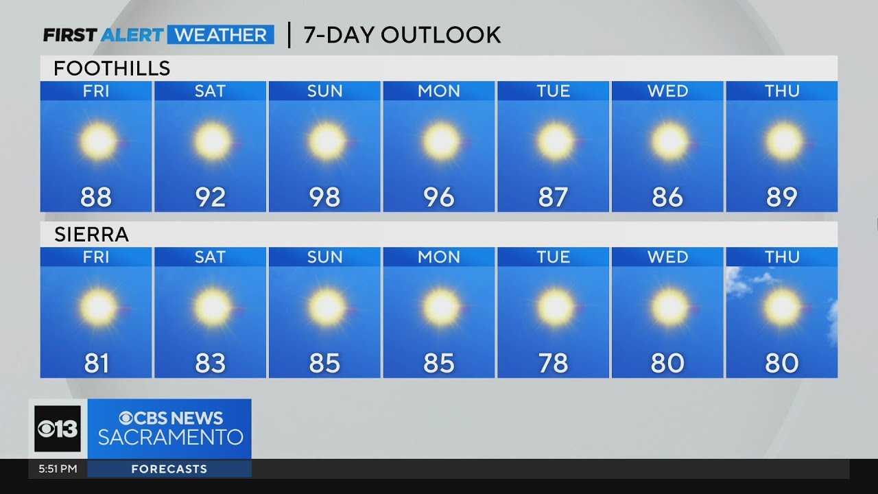 Thursday evening weather forecast - Aug. 3, 2023 - YouTube