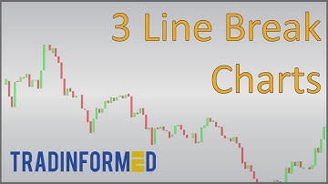 How to Calculate 3 Line Break Charts