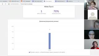 Интернет-ресурс Экзамер в работе репетитора