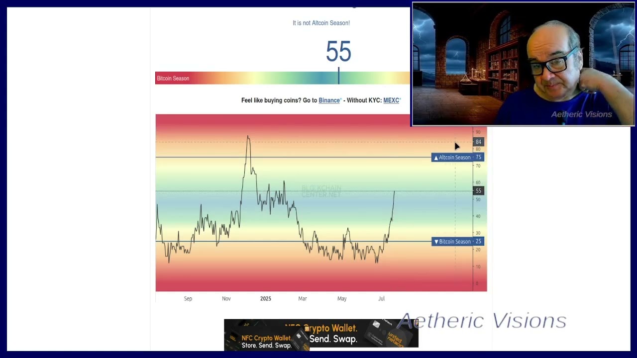 20250721b Crypto Grayscale Alt Coins Zooming, DASH DGB LTC LTCN FILG FIL BCHG BCH
