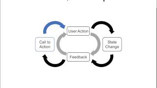 The Action Feedback Loop