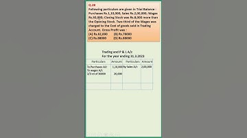 MCQ 28| Financial Statements with Adjustments| Class 11| Accounts| DK Goel2025| Shorts@learnwithease