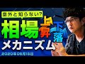 [FX] 意外と知らない人が多い相場上昇＆下落の『メカニズム』とは？ 2020年6月15日※NY時間トレード