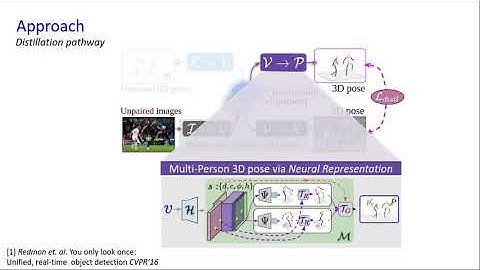 [ECCV 2020] Unsupervised Cross-Modal Alignment For Multi-Person 3D Pose Estimation (1 min talk)