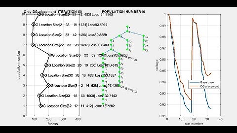 DG PLACEMENT USING GENETIC ALGORITHM OPTIMIZATION IN IEEE 33 BUS RADIAL  DISTRIBUTION NETWORK