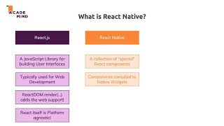 What is React Native - React Native Tutorial