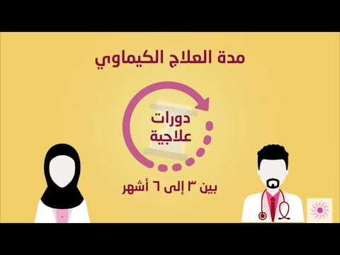 العلاج الكيماوي | جمعية زهرة