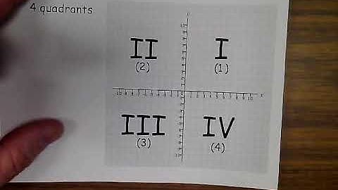 Four Quadrant Coordinate Grid